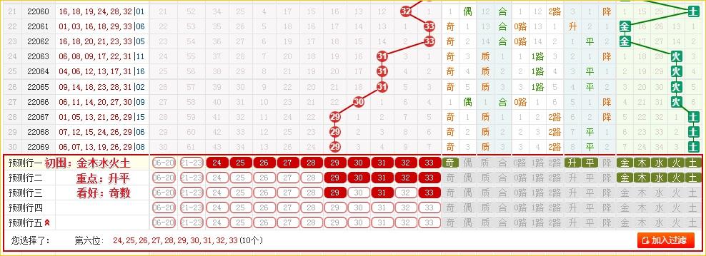 中国福利彩票双色球2022070期的魅力与期待