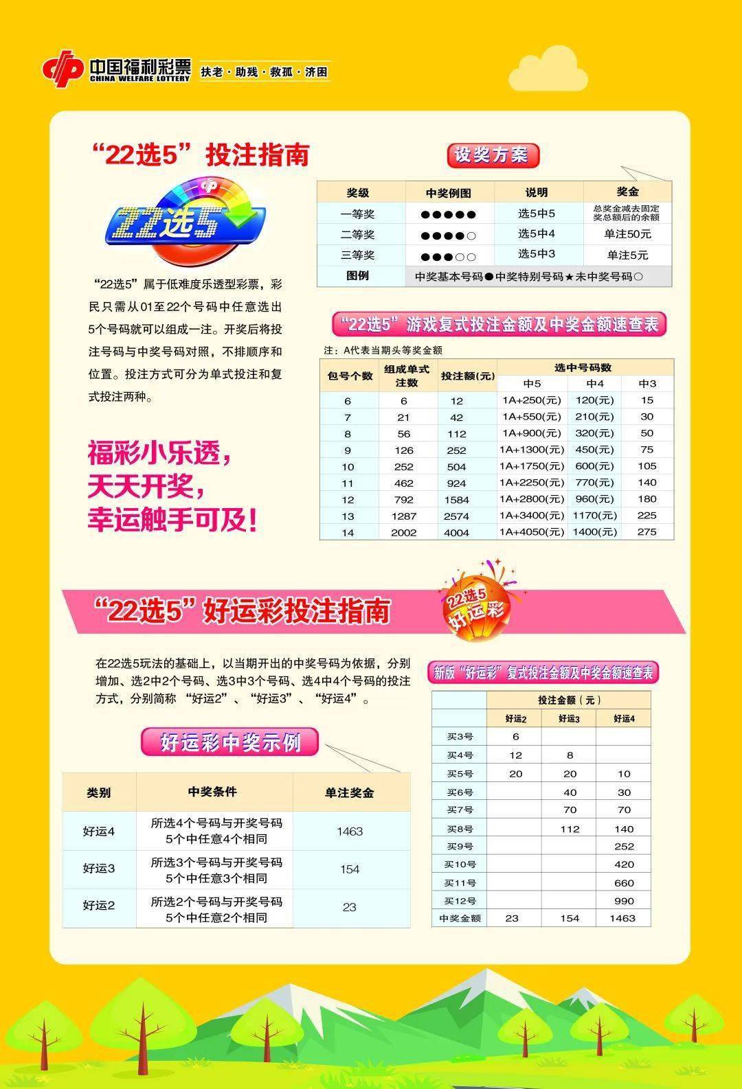 揭秘22选5玩法规则详解