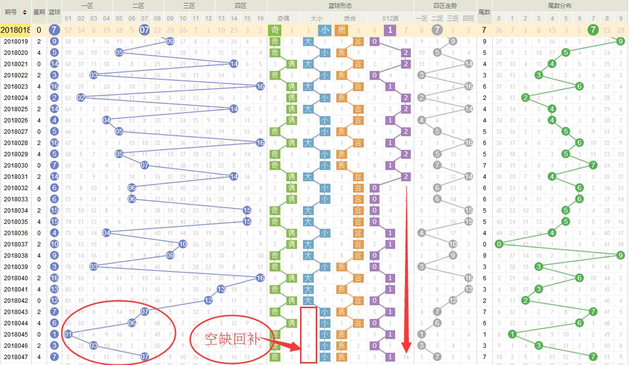 揭秘福利彩票第13期开奖号码背后的秘密与期待