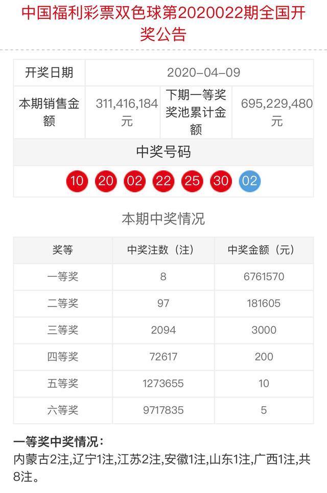 双色球开奖结果揭晓，2021年8月第一期幸运号码揭晓