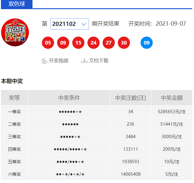 双色球中奖省份排名，揭秘幸运之地