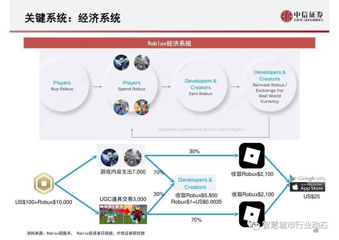 拓展训练 第52页