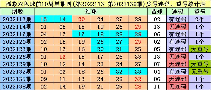 深度解读