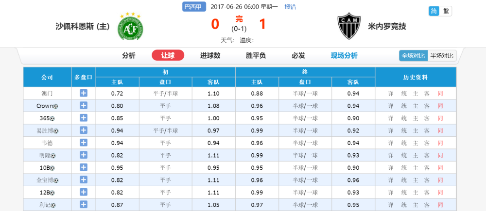 双色球第74期专家预测分析