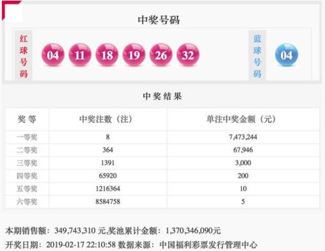 双色球第74期开奖