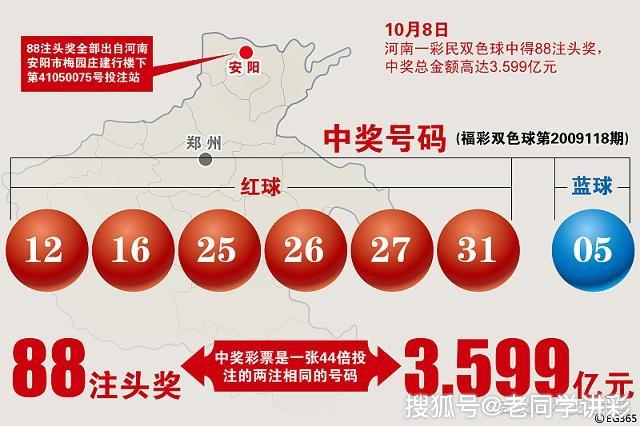 双色球技巧方法，探索中奖的奥秘