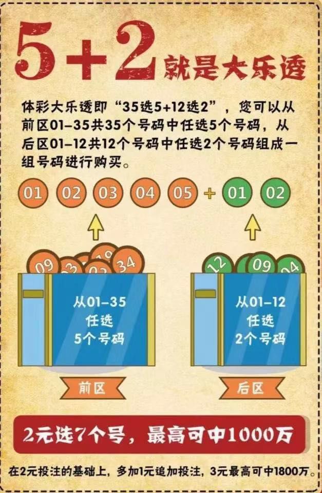 大乐透玩法规则与玩法详解