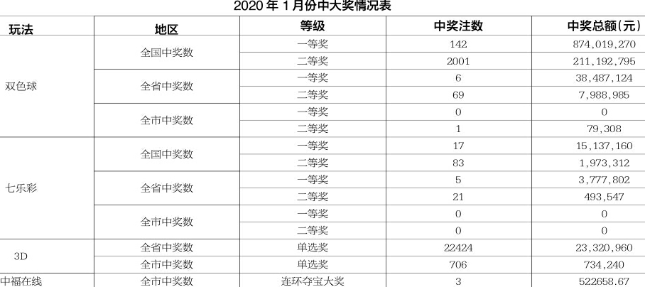 大乐透中奖奖金对照表（2021年版）