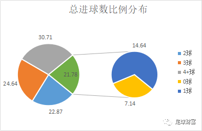 立博大小球规律探究