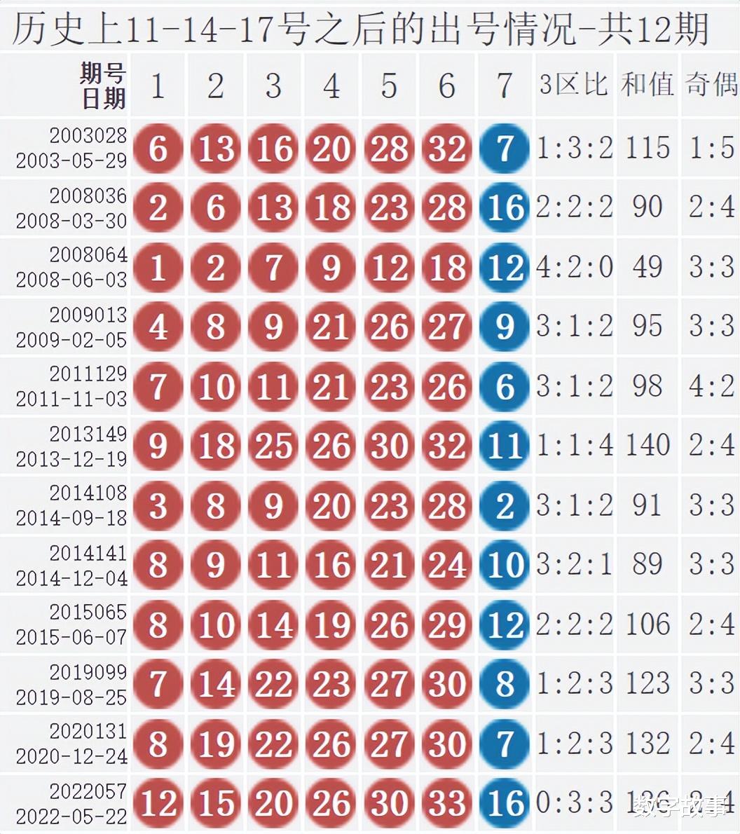 双色球第88期开机号与试机号解析