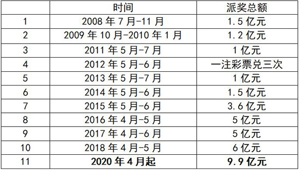 大乐透追加怎么算，深度解析追加投注机制与计算方式