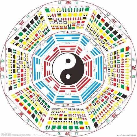 五行八卦图的深度讲解
