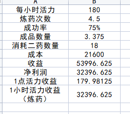 税后奖金计算器 2021，理解并最大化你的奖金收益