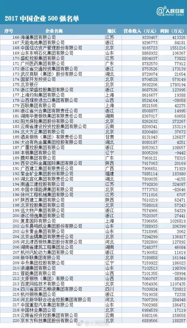 揭秘定位七码必中双色球的奥秘