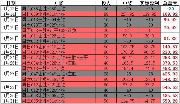 竞彩概率与投注比例对比公式研究