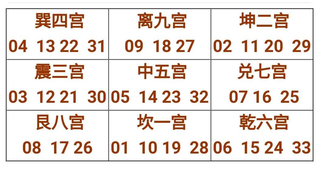 奇门遁甲预测彩票选号方法深度解析