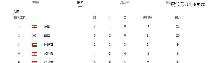 回顾历史，重温辉煌——世界杯足球赛比分表（以XXXX年世界杯为例）