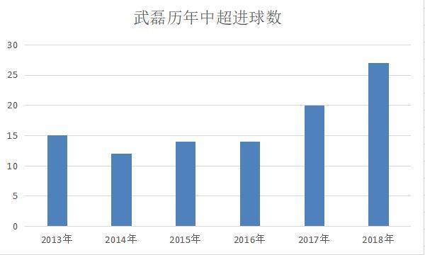 西甲赛事深度分析