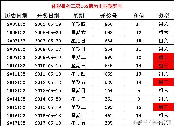 江西排列三开奖结果，激情与期待的交汇点