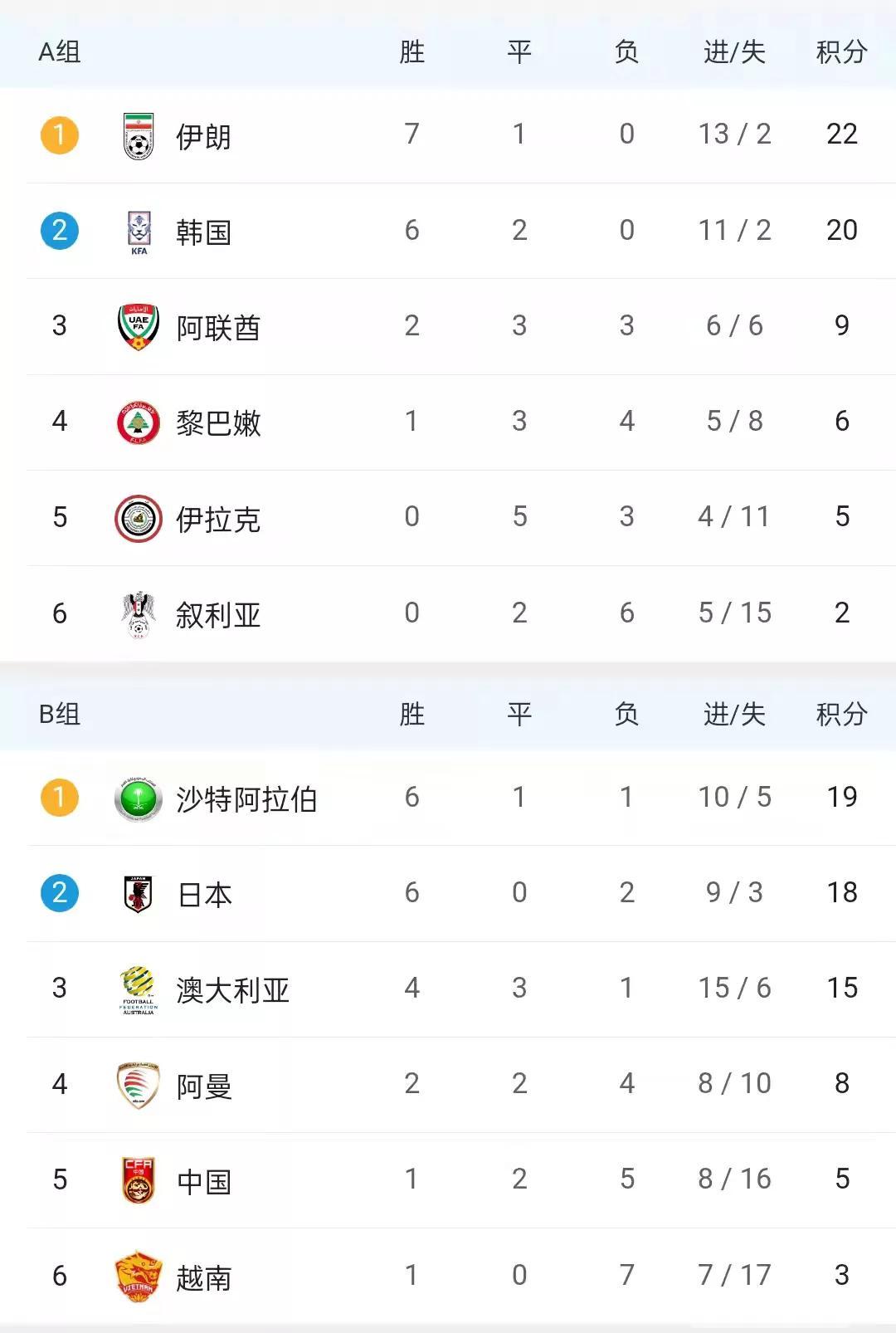 世界杯得分表最新排名，战火重燃，群雄逐鹿