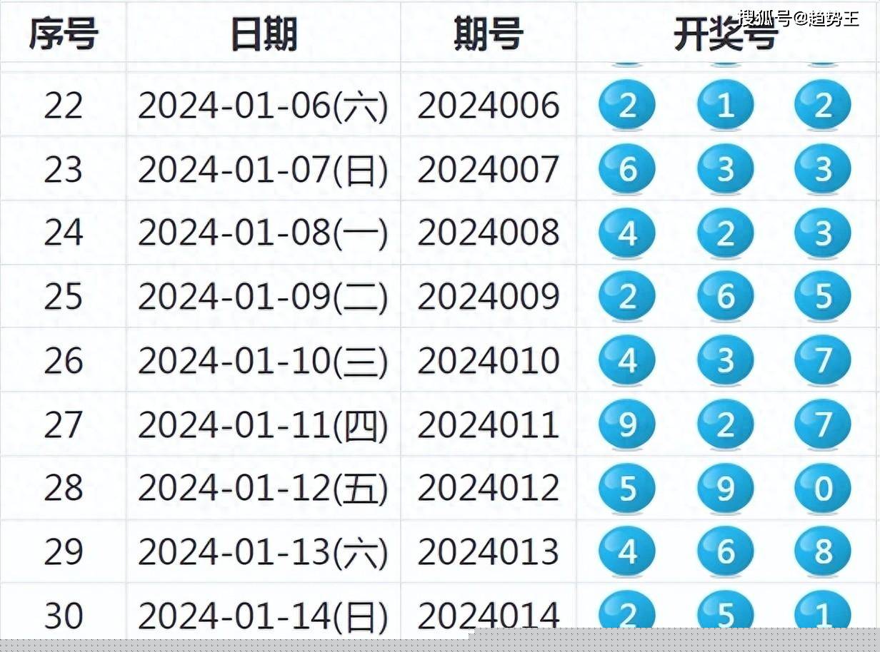 揭秘2024年3月5日选七彩票开奖结果，幸运与期待交织的盛宴