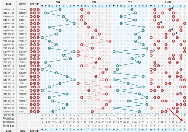 探索家彩开奖、福彩3D试机号与金码的世界