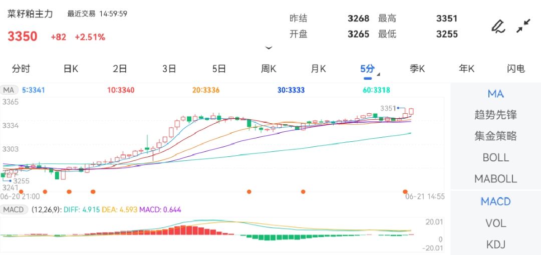 探索3D走势图的多功能应用