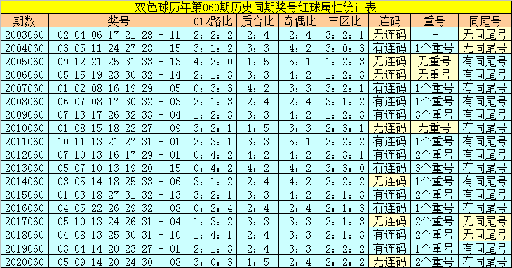 双色球历史同期号码汇总第017期，深度分析与预测