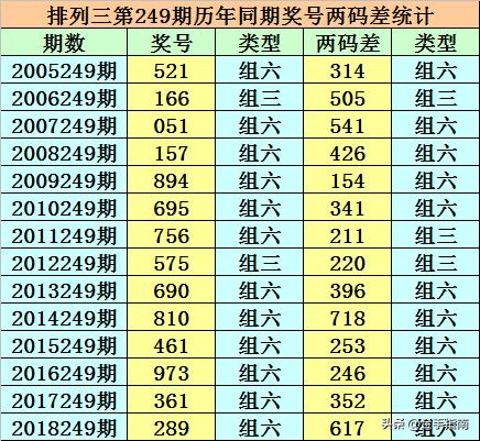 双色球历史同期号码汇总第051期，探索规律与策略