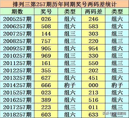 双色球历史同期号码汇总解析，第033期数据深度剖析