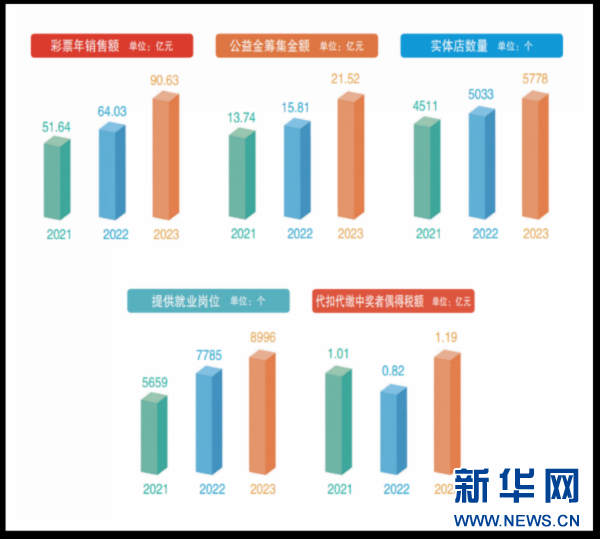 澳门彩票开奖结果查询系统，探索2023年的最新动态与功能升级2023的澳门开奖结果查询今天开奖号码
