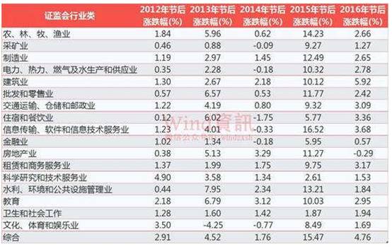 历史数据与未来展望