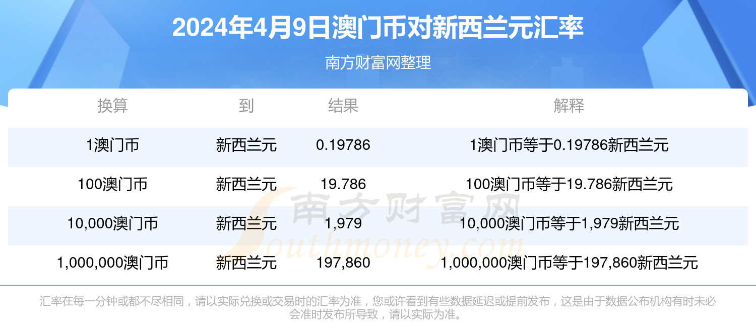新澳彩开奖记录2024年最新消息，探索彩票行业的未来趋势新澳门开奖结果2020+开奖记录_