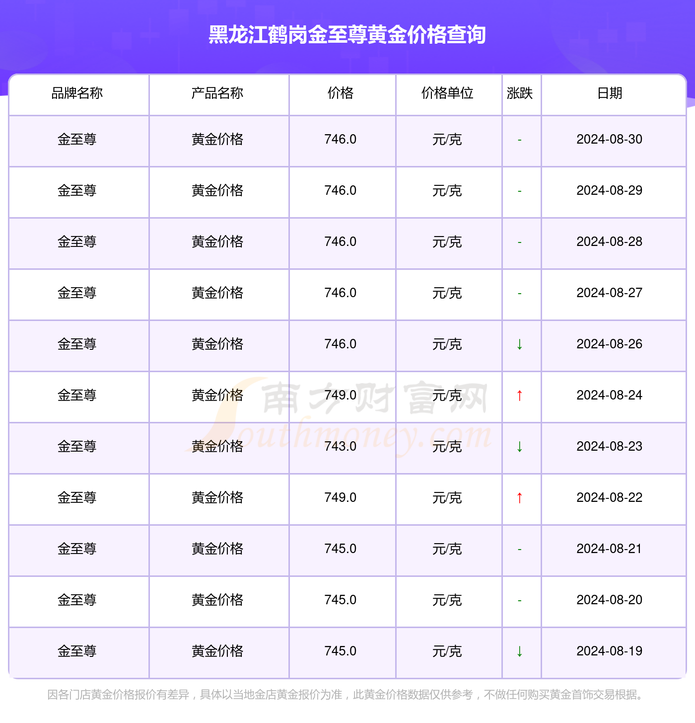 澳门六开奖结果2024开奖记录查询，历史数据与未来展望澳门开奖开奖记录