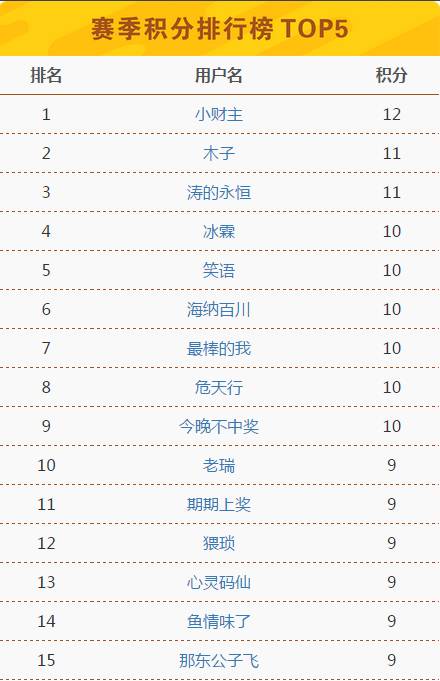 澳门新开奖号码记录，探索与解析今晚澳门六今彩开什么号码