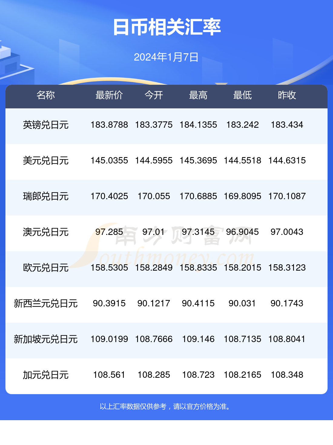 新澳门开奖结果查询