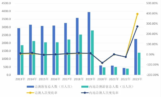 澳门历史开奖记录
