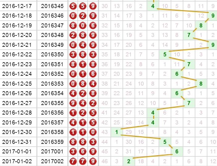 揭秘2019年六开彩开奖记录，历史数据与趋势分析2019六开彩开奖记录查询