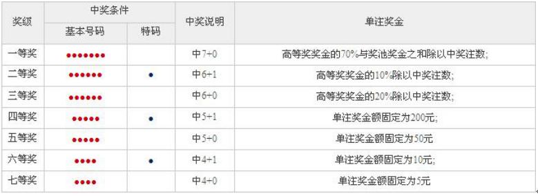 今晚特马揭晓，幸运号码揭晓的激动时刻今晚的特马是几号开奖