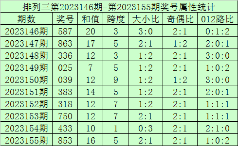 本期香港码开奖结果，深度分析与影响探讨本期香港码开奖结果现场直播
