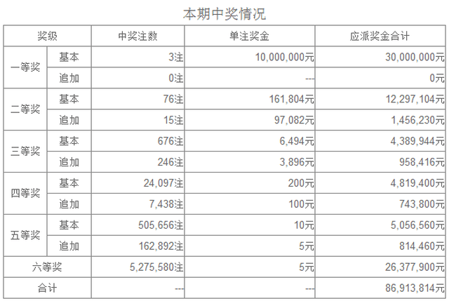 七位数今日查询结果详解体彩七位数今天查询结果