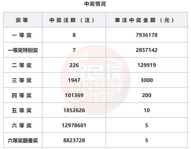 澳门新老开奖结果及2023年开奖记录探析新老澳门开奖结果2023开奖记录查询