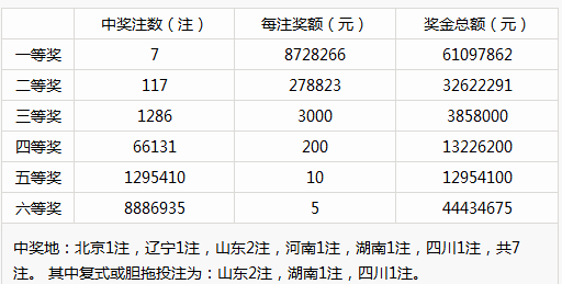 澳门新彩历史开奖记录走势图，探索与解读新澳门彩历史开奖记录走势图最新