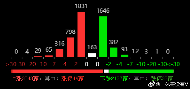揭秘2024新奥历史开奖记录第52期，数据与趋势分析2024新奥历史开奖记录52期走势