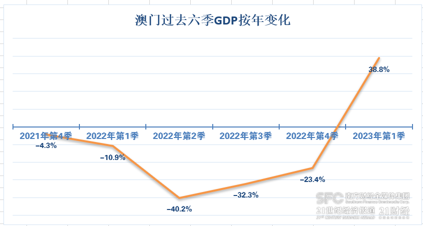 澳门彩历史开奖记录与十结果深度解析（2023年）2023澳门彩历史开奖记录十结果香