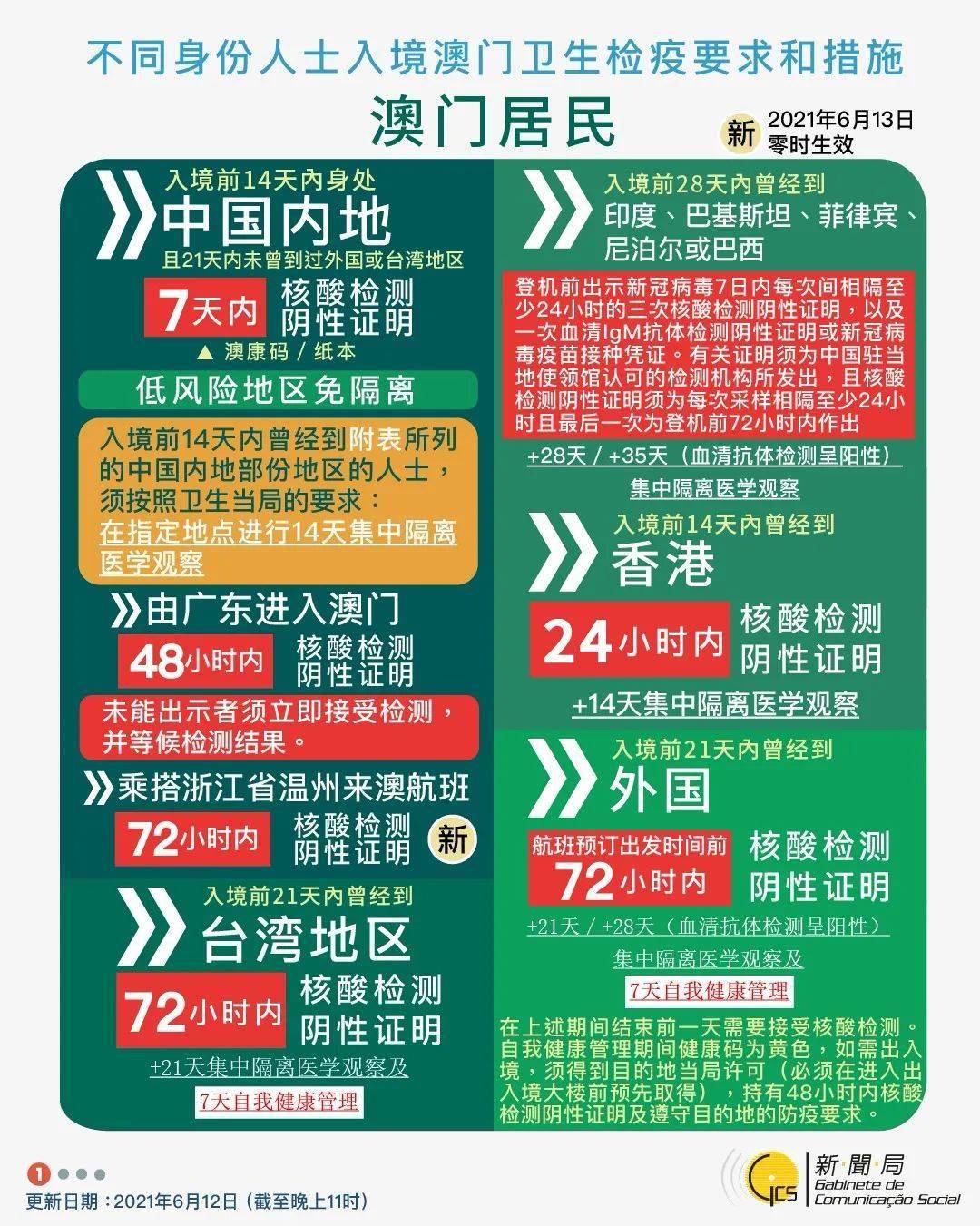 新澳资料大全正版资料2024年免费概览2020年澳门新版资料