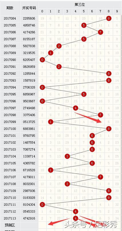 大乐透最精准走势图—揭秘彩票背后的秘密大乐透最精准走势图114期