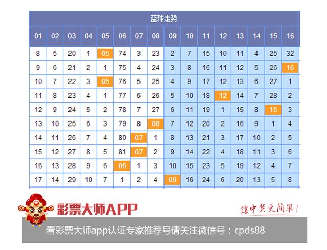 双色球历史同期号码136期深度解析双色球1367911历史