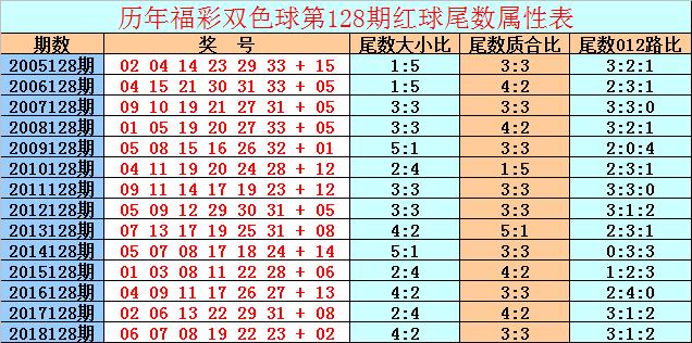 双色球历史同期号码查，揭示幸运的秘密