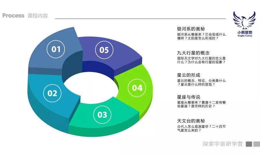 探索数字世界的奥秘，3的和值除三余一二走势图解析3d和值除3余数012路走势图带连线